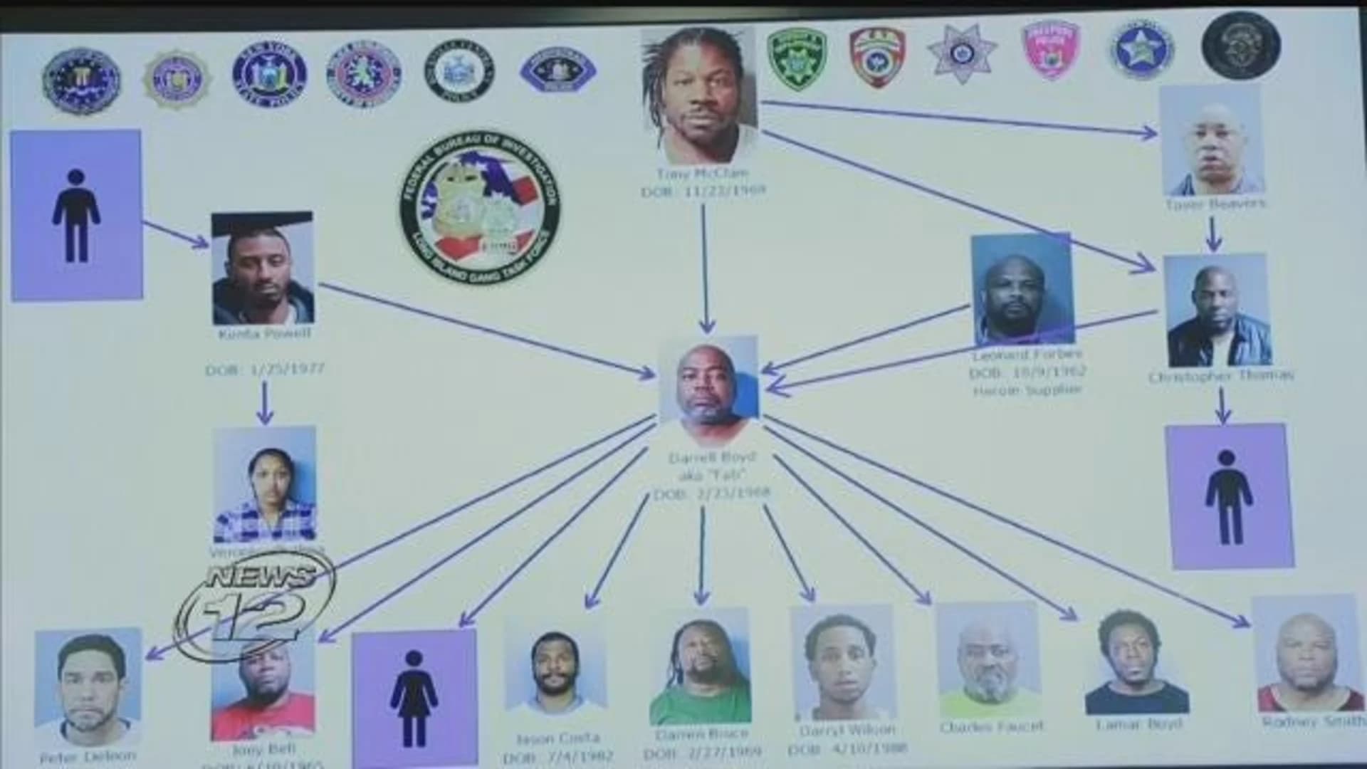 Nassau DA: 14 indicted in 'brazen' drug ring connected to overdose death