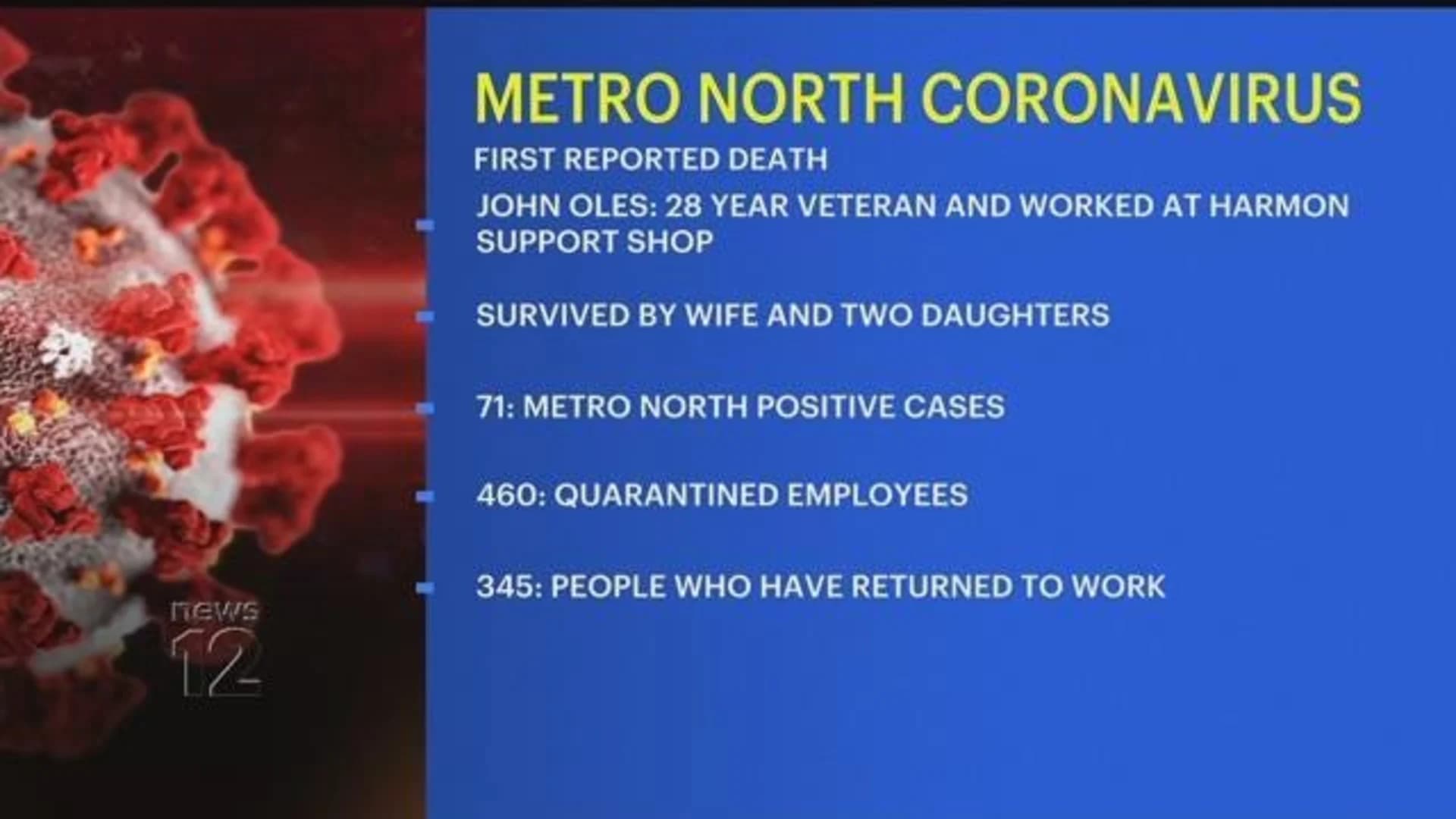 Metro-North suffers first coronavirus-related death