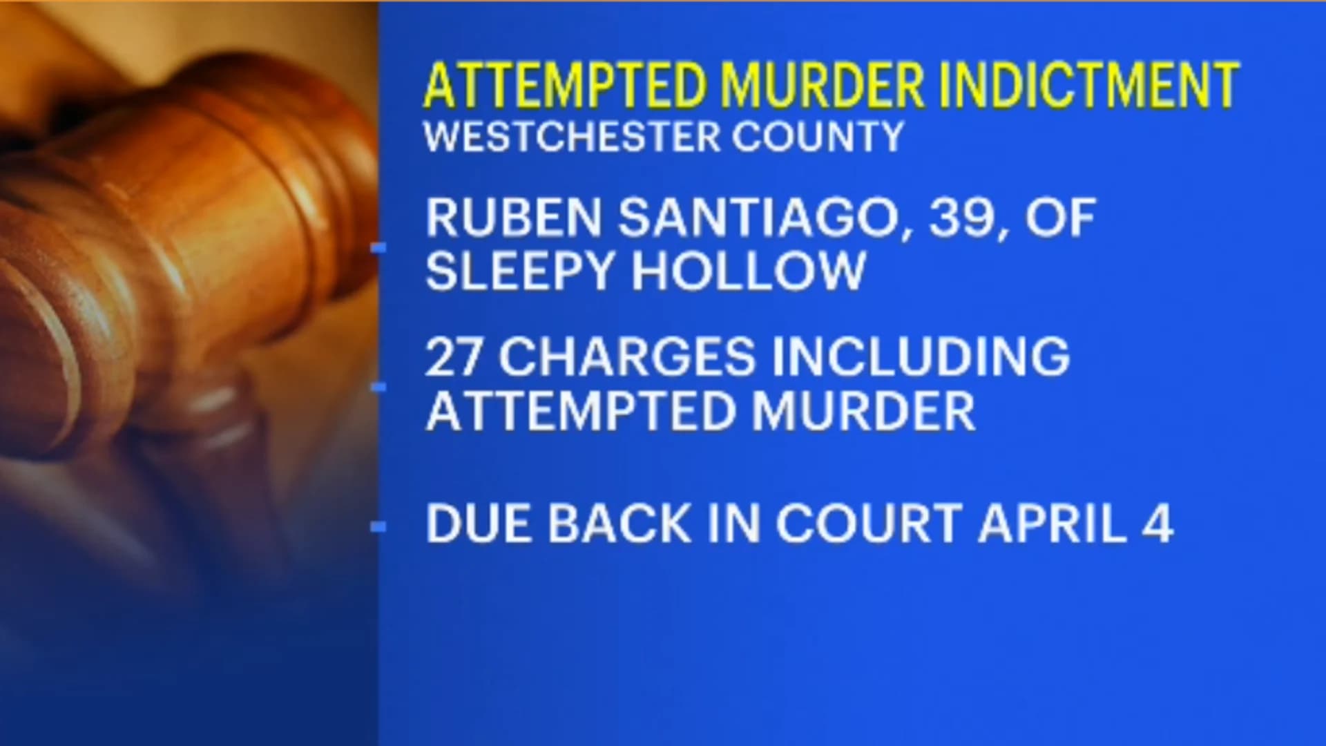 Sleepy Hollow man indicted in January 2023 attempted murder of former girlfriend