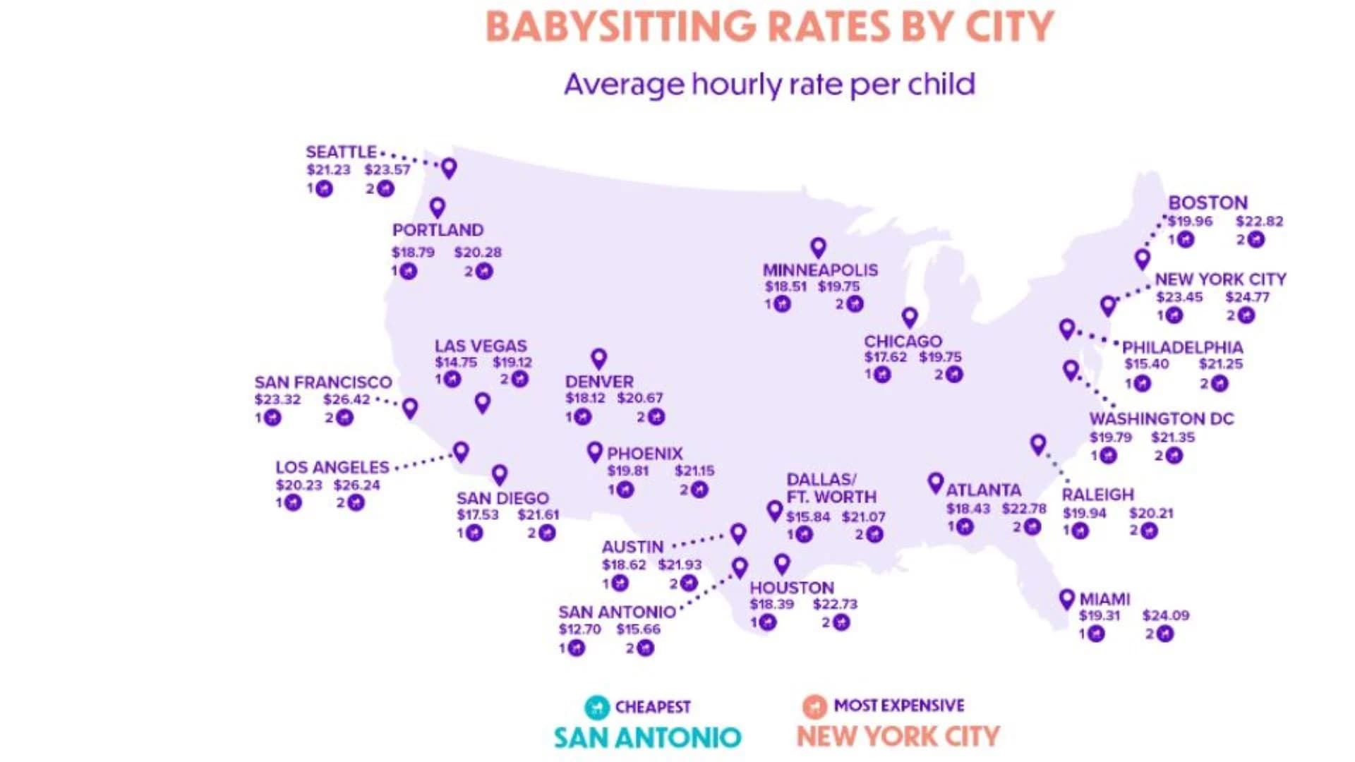 Survey: NYC has most expensive babysitting rates